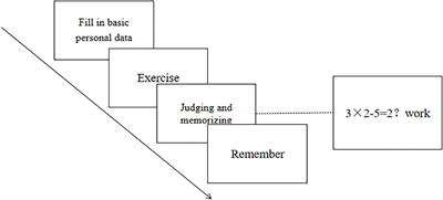 The Effects of Working Memory and Probability Format on Bayesian Reasoning